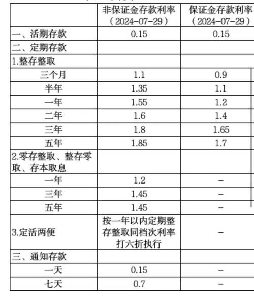 定向降准对百姓的影响_降准对个人存款利率影响_存款规避降准影响方法