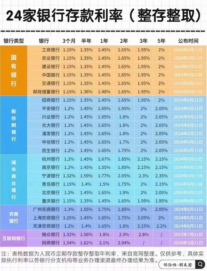 活期存款利率下调_2025活期存款利率_存款利率1%时代