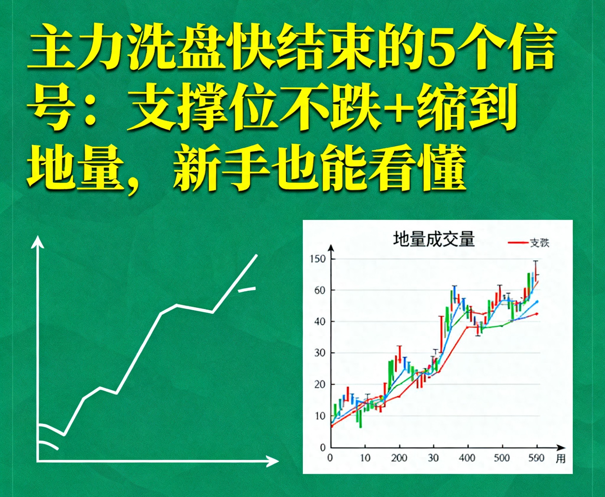 辨洗盘方法_庄家洗盘手法图解_主力洗盘结束信号