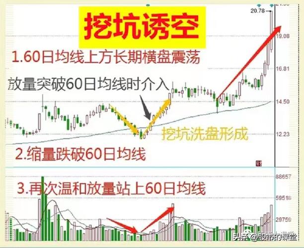 庄家洗盘手法图解_主力洗盘结束信号_辨洗盘方法