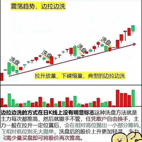 庄家洗盘手法图解_震荡式洗盘_打压式洗盘