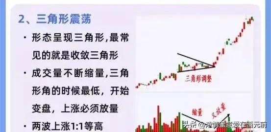 庄家洗盘手法图解_主力洗盘_箱体震荡洗盘