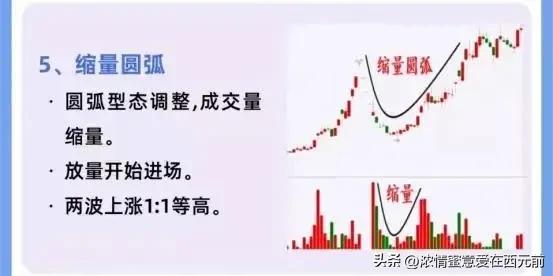 庄家洗盘手法图解_箱体震荡洗盘_主力洗盘