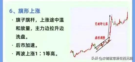 主力洗盘_箱体震荡洗盘_庄家洗盘手法图解