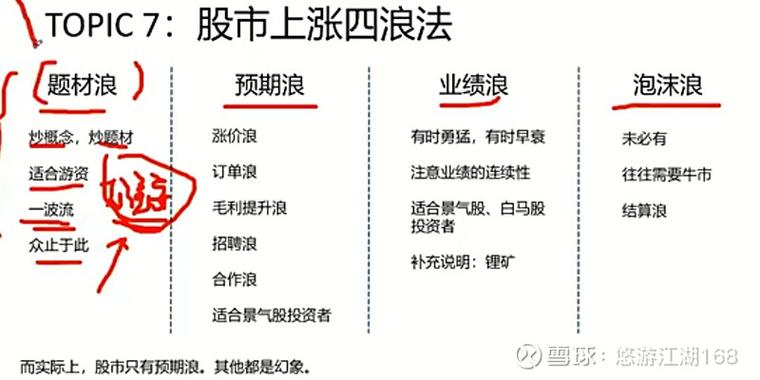 股海冲浪唯快不破！10 年 L2 蜕变，如何改变股市江湖？
