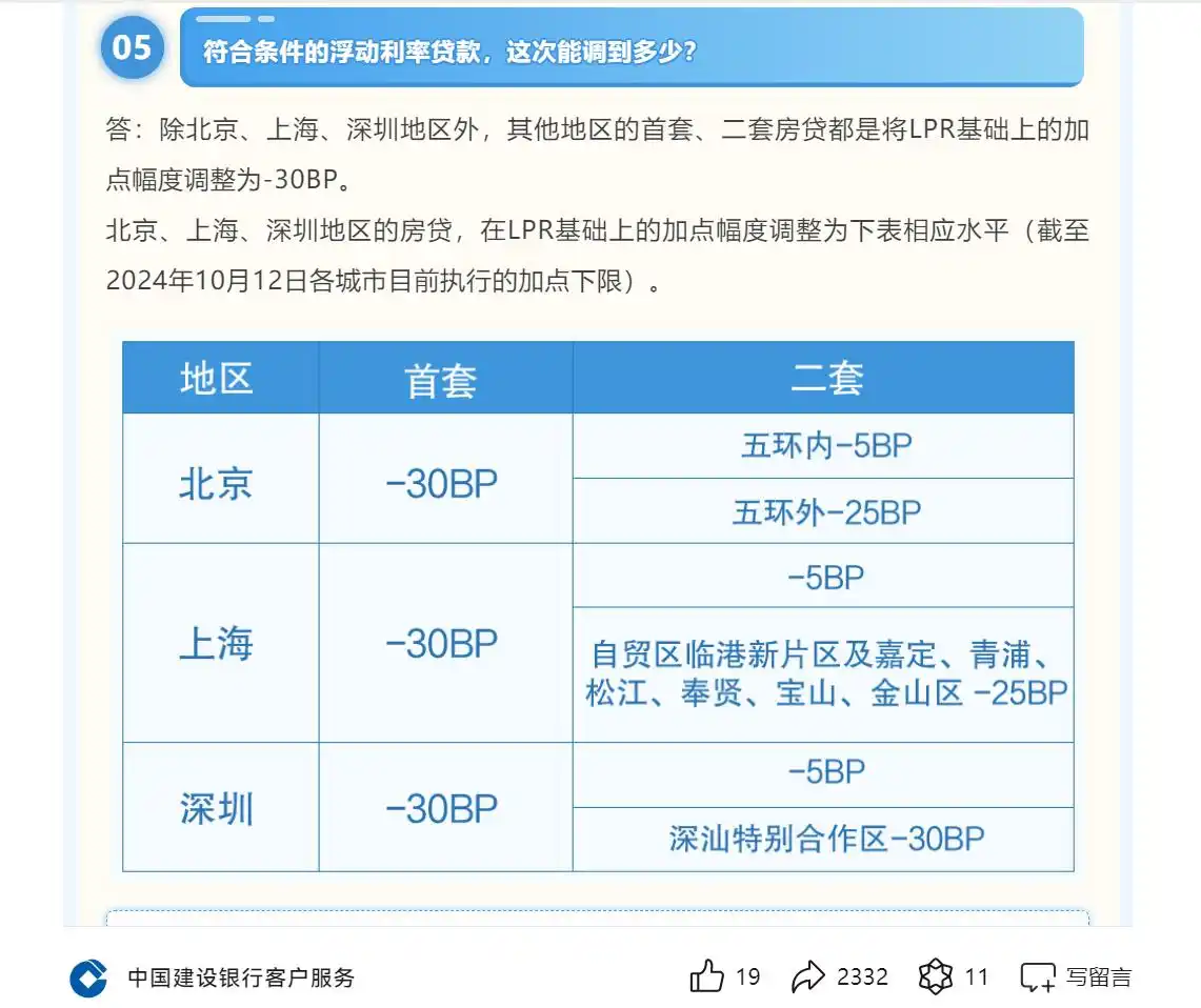 存量房贷利率调整细则 LPR-30BP 批量调整_向银行降低利息的申请