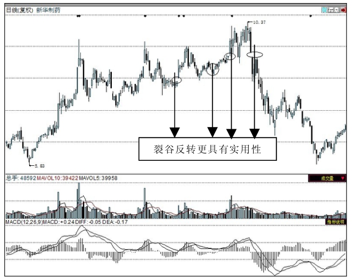 K线组合 树上双鸦 大象吞蛇_k线图看涨信号