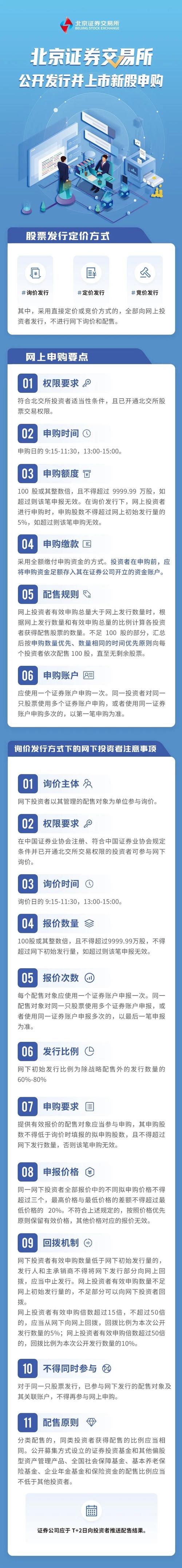 网上发行申购程序_网上发行方式_网上发行与网下发行