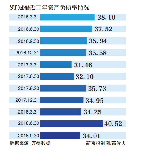 ST冠福 控股股东债务危机_ST冠福 证监会立案调查_冠福股份资产重组叫停