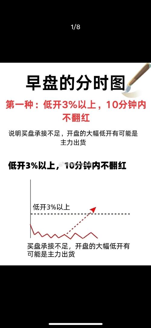 庄家洗盘手法图解_主力洗盘识别_洗盘与出货区别