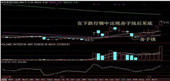 超有用,这16种经典常见的K线图组合 散户必学!