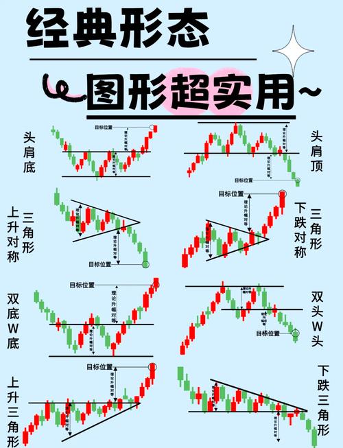 k线图有几种_常见K线图详解_K线图形态分析