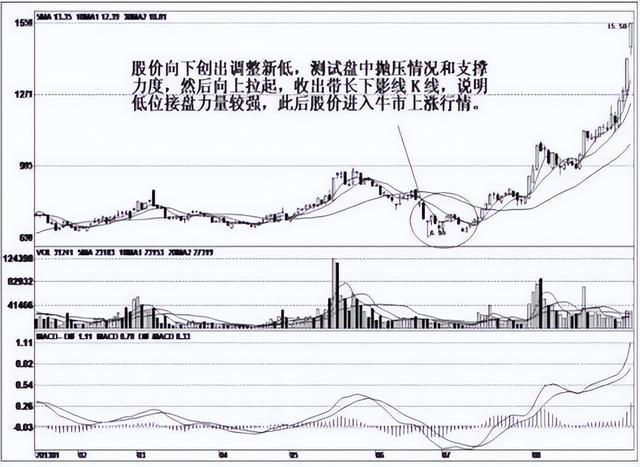 庄家洗盘60日均线_青龙取水选股公式_青龙取水形态