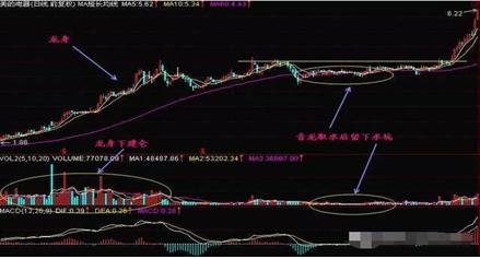 青龙取水形态_庄家洗盘60日均线_青龙取水选股公式