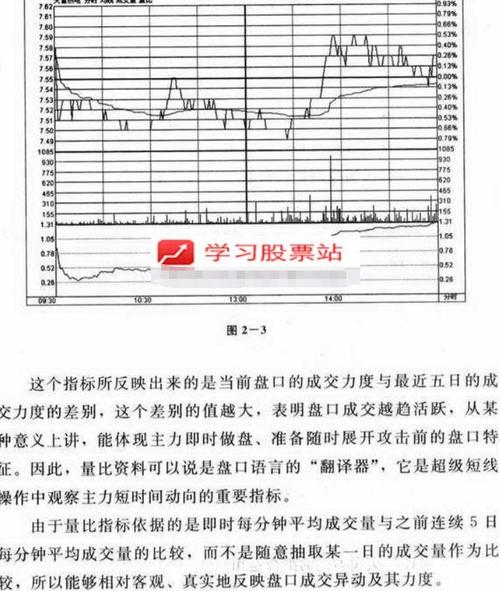 量比换手率判断主力意图_量比多少算放量_量比换手率实战技巧