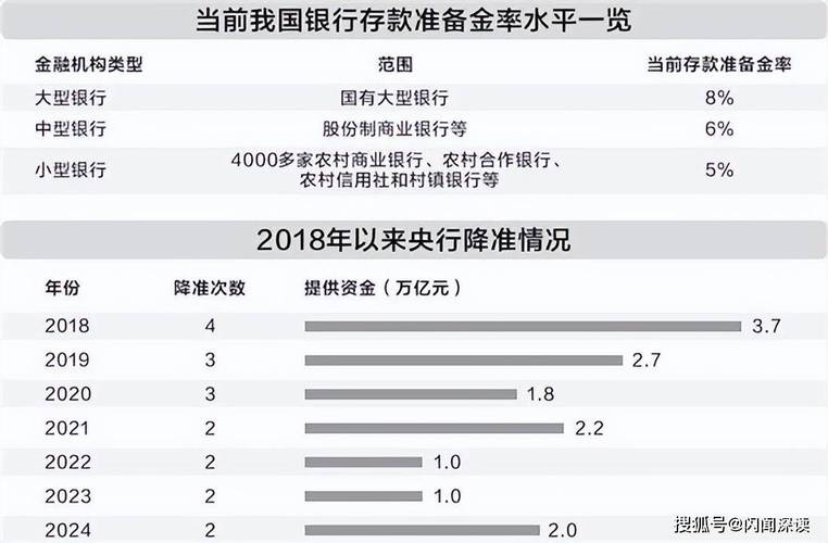 存款准备金率改革_中国央行降准政策_季度末存款准备金是25号上交吗