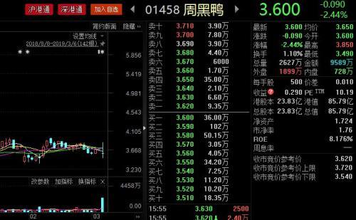 机构做空个股盈利_周黑鸭沽空报告反击_沽空机构做空机制