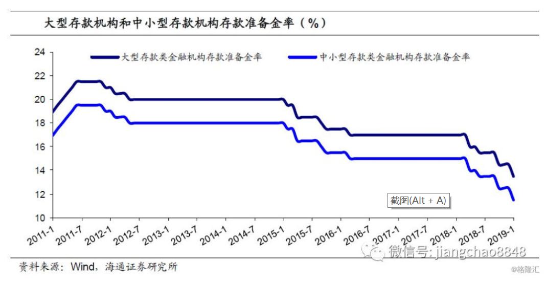 央行全面降准 2021年7月15日降准 降准与降息区别_季度末存款准备金是25号上交吗