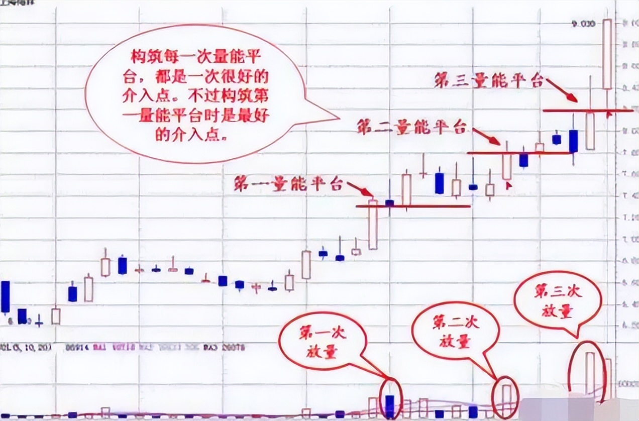 炒股资源再分配_宝塔线选股程序_散户不会赚钱的原因