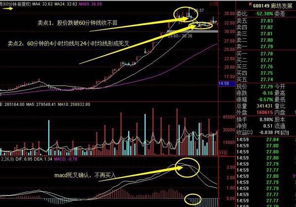 炒股资源再分配_宝塔线选股程序_散户不会赚钱的原因
