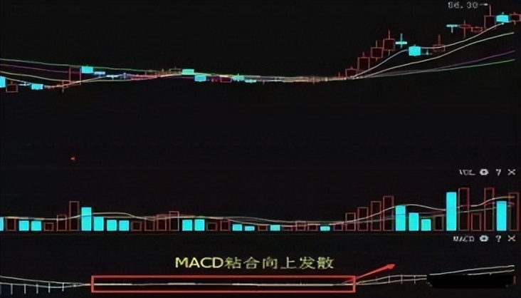 炒股资源再分配_宝塔线选股程序_散户不会赚钱的原因