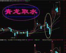 青龙取水选股公式_如何辨别牛股洗盘结束_主力洗盘手法
