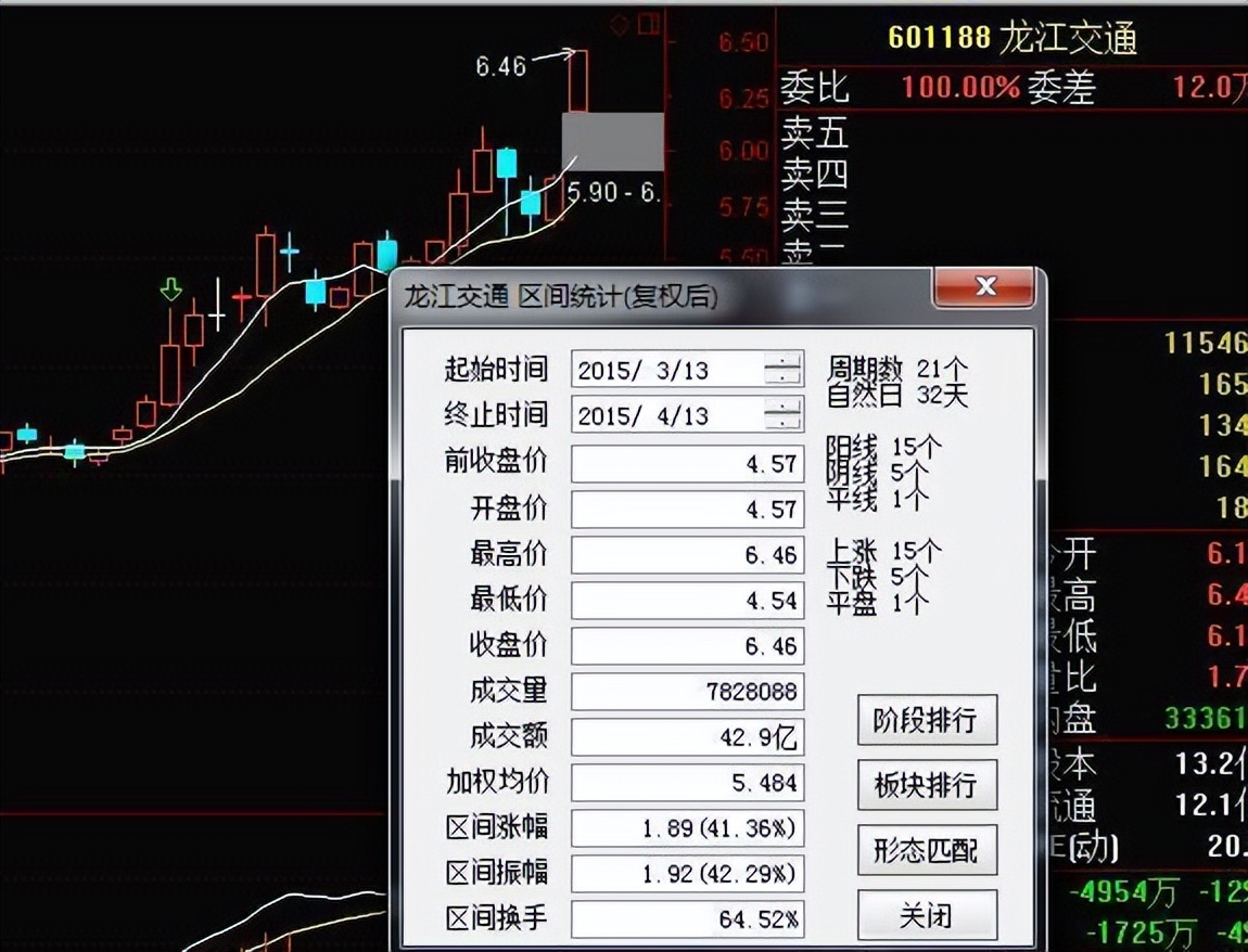 什么是股市一阳指__ 炒股修行心态 