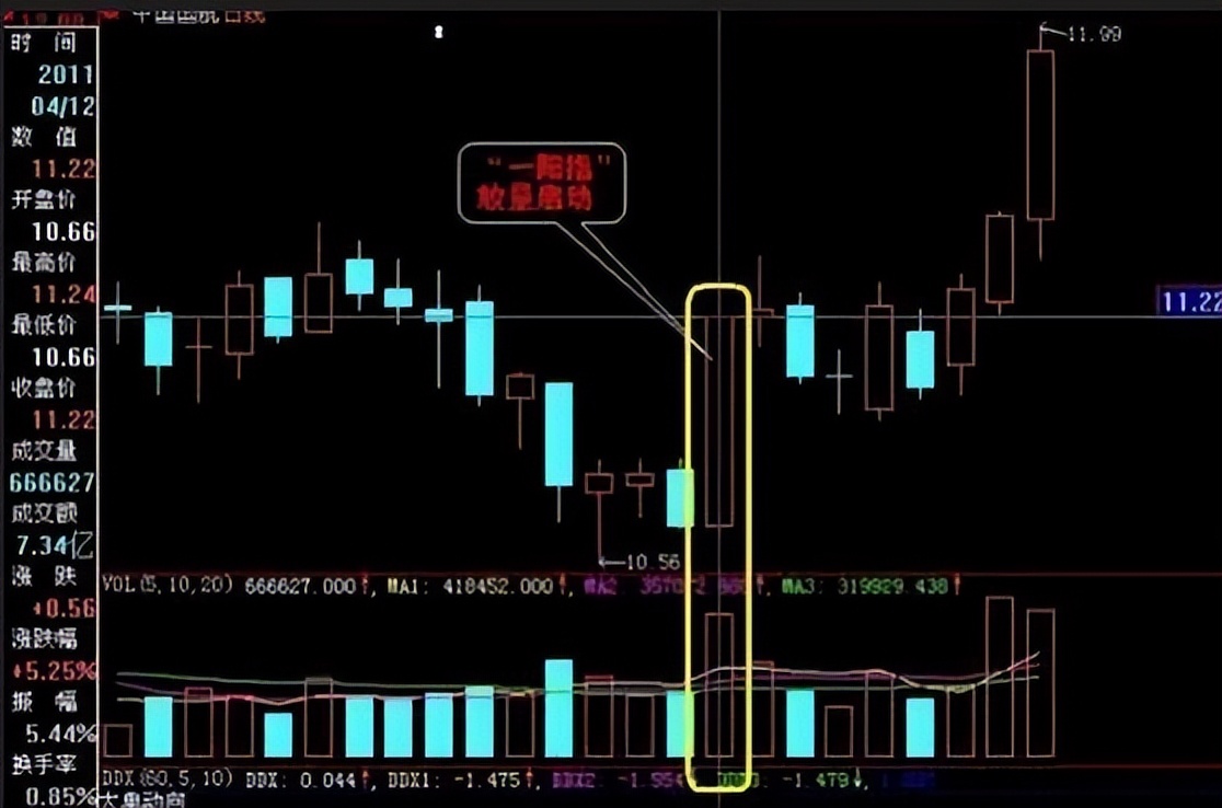 什么是股市一阳指__ 炒股修行心态 