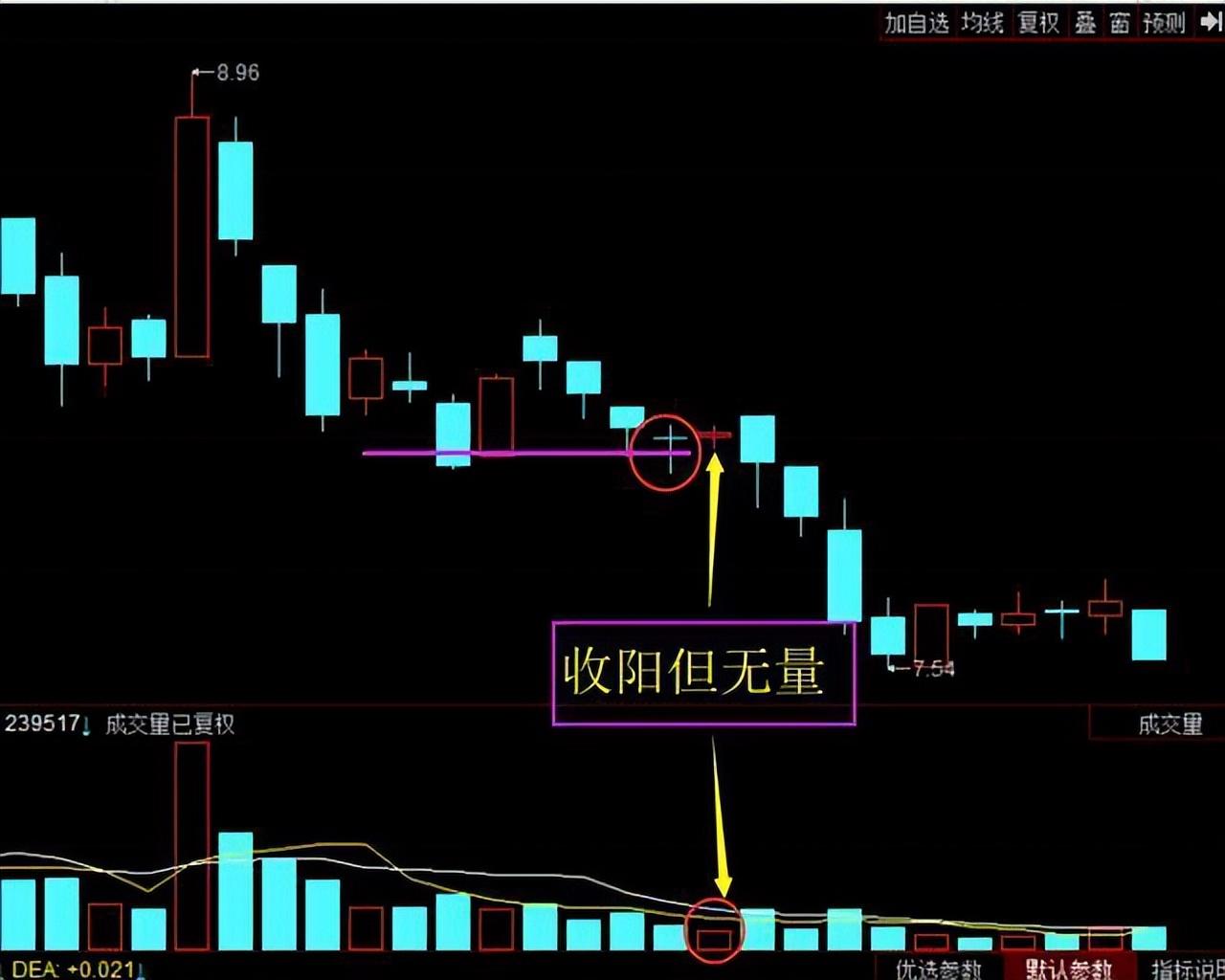 A股市场波动应对策略_k线图十字星_股民交易心态分析