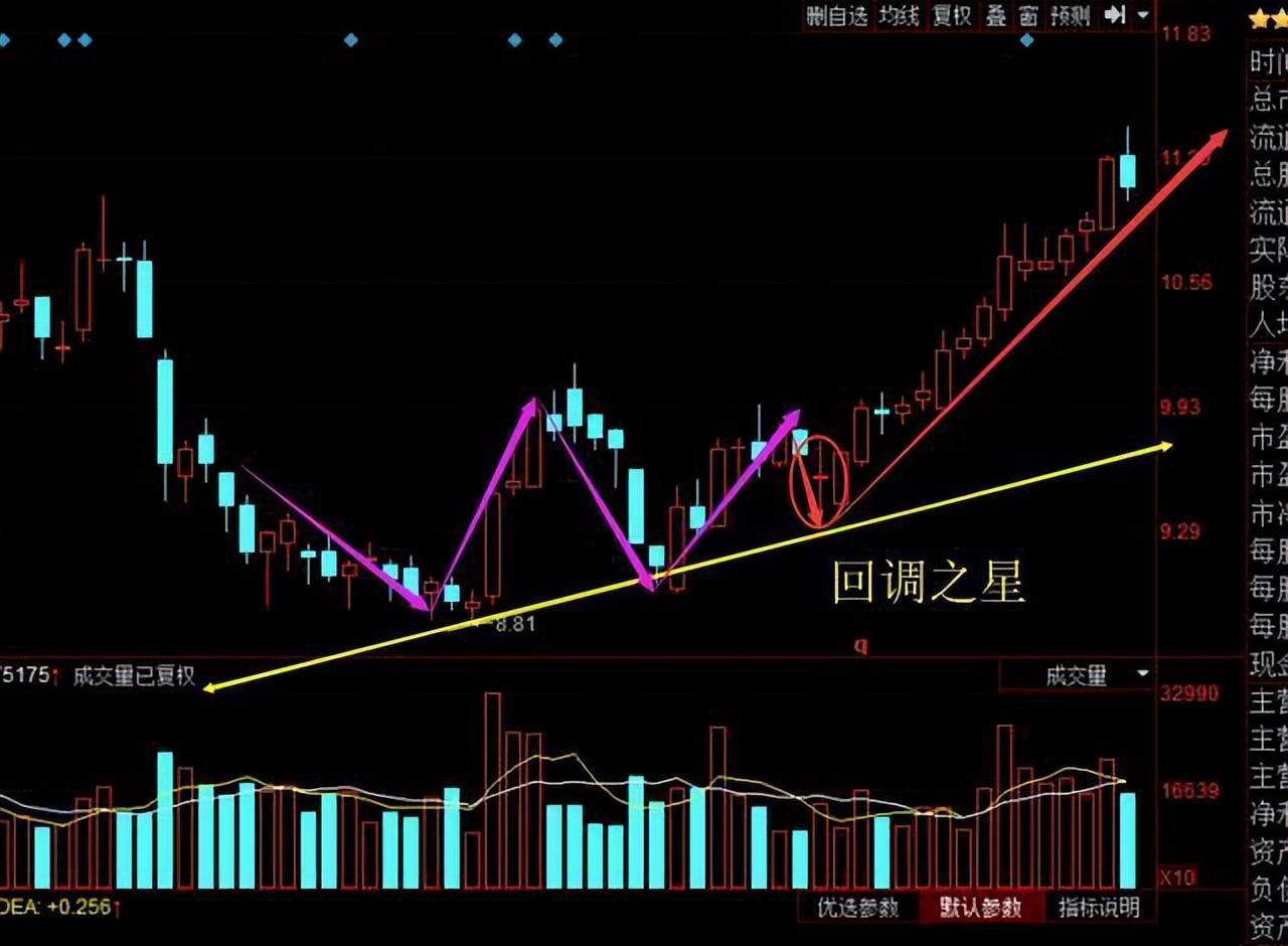 k线图十字星_股民交易心态分析_A股市场波动应对策略