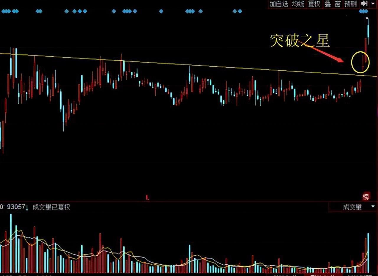 A股市场波动应对策略_k线图十字星_股民交易心态分析
