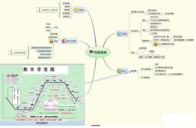 空仓风险对比_A股满仓风险_什么是股市一阳指