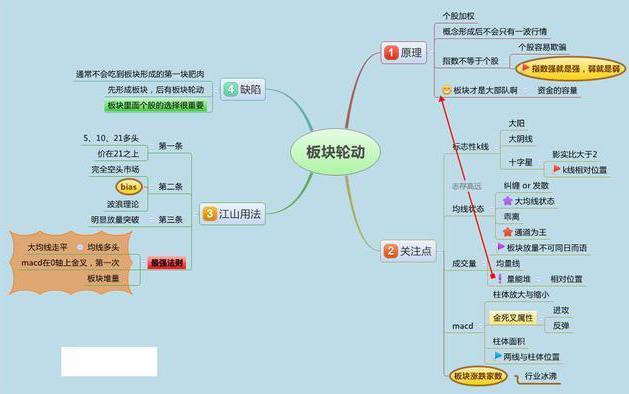 空仓风险对比_A股满仓风险_什么是股市一阳指