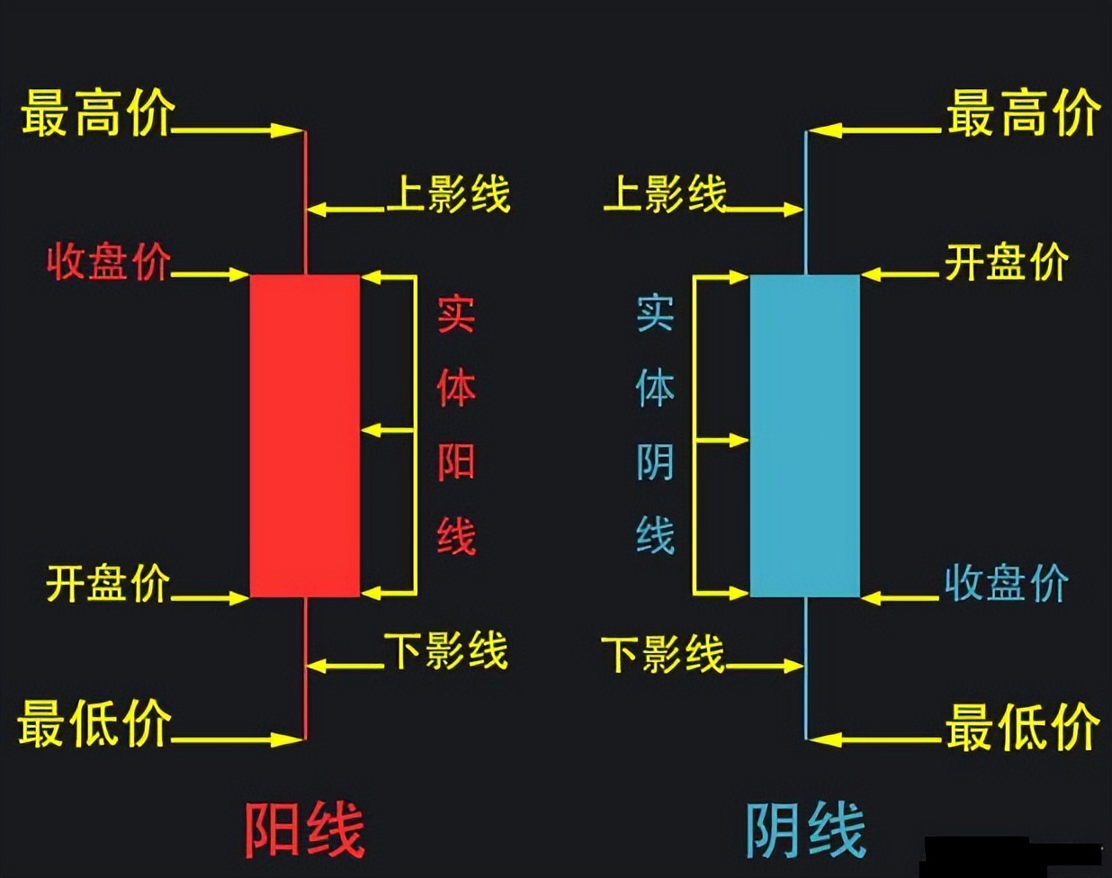 一阳穿三线形态特征_什么是股市一阳指_一阳穿三线操作要点