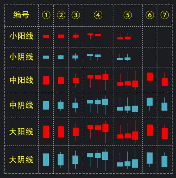 一阳穿三线形态特征_一阳穿三线操作要点_什么是股市一阳指