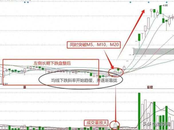 一阳穿三线操作要点_什么是股市一阳指_一阳穿三线形态特征