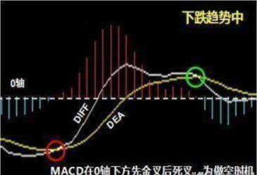一阳穿三线形态特征_一阳穿三线操作要点_什么是股市一阳指
