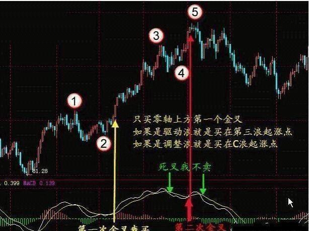 一阳穿三线操作要点_什么是股市一阳指_一阳穿三线形态特征