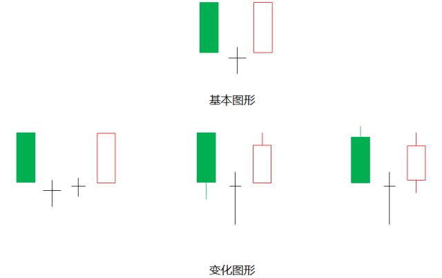 一阳穿三线操作要点_什么是股市一阳指_一阳穿三线形态特征