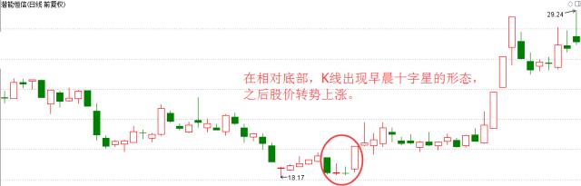 一阳穿三线操作要点_什么是股市一阳指_一阳穿三线形态特征