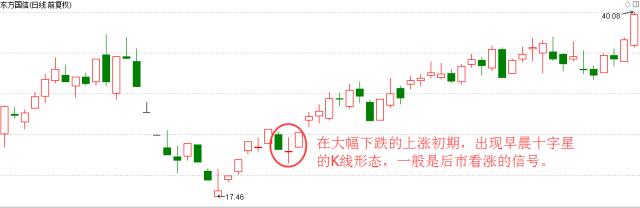 一阳穿三线操作要点_什么是股市一阳指_一阳穿三线形态特征