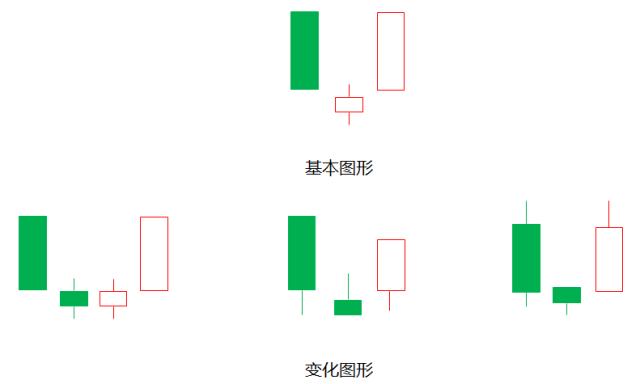 一阳穿三线形态特征_一阳穿三线操作要点_什么是股市一阳指