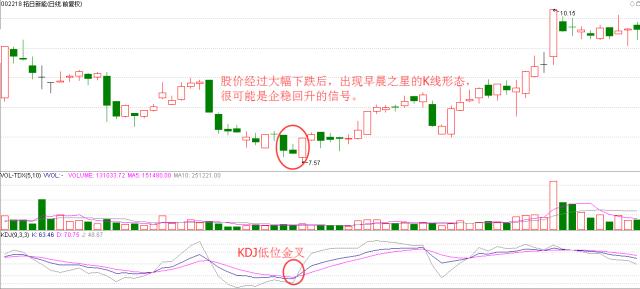 一阳穿三线操作要点_什么是股市一阳指_一阳穿三线形态特征