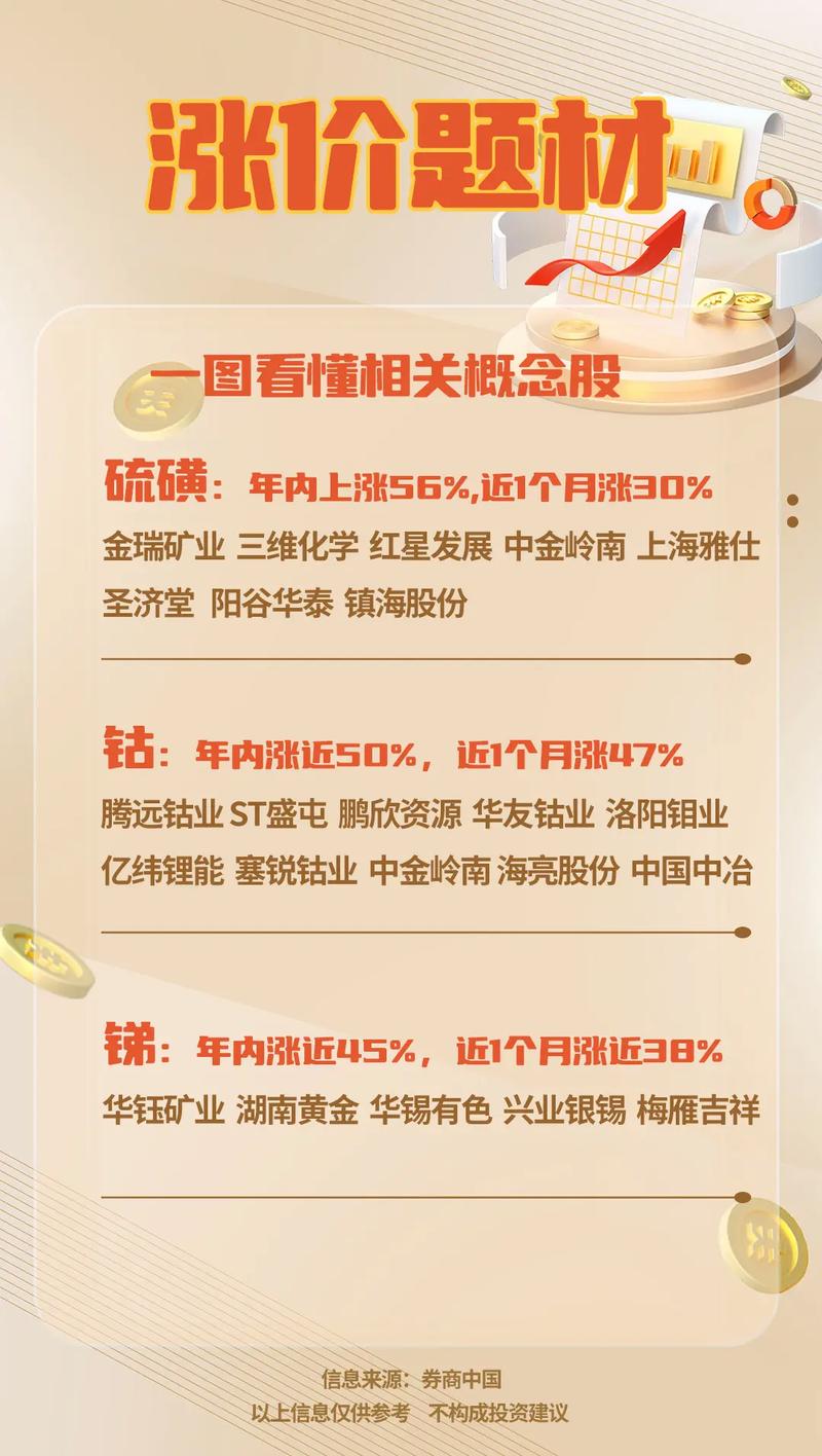 雄安新区概念股涨幅分析_中信证券上海淮海中路营业部操作分析_正宗雄安新区概念股