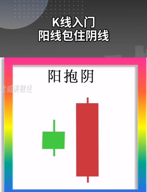 十种经典的k线组合_K线组合信号_双K线组合分析