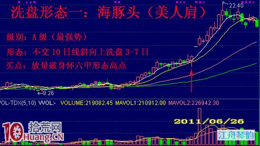 庄家洗盘手法图解_庄家洗盘手段_低位洗盘