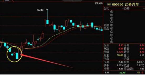 青龙取水选股公式_青龙取水形态_青龙取水操作方法