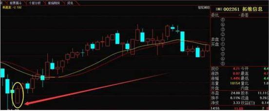青龙取水形态_青龙取水操作方法_青龙取水选股公式