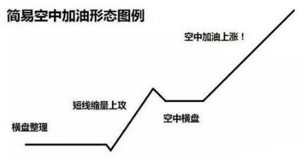 十字星图片_空中加油形态_空中加油K线特征