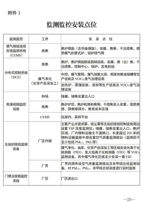 超低排放焦化转型_焦化行业深度调整期_2025山西焦化重组